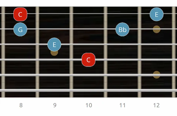 Arpegio C7 con tónica en 4ª cuerda arpegio 7 dominante en guitarra - digitación 4ª cuerda