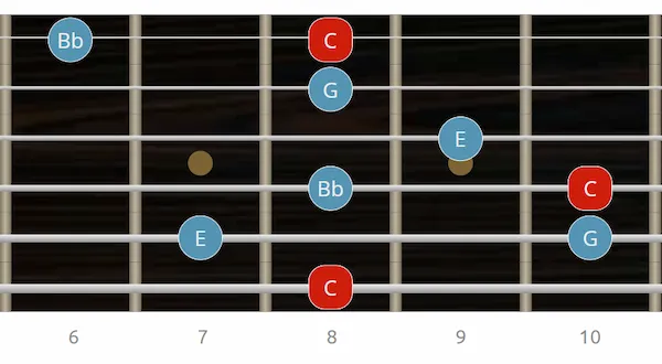 Arpegio C7 con tónica en 6ª cuerda arpegio 7 dominante en guitarra - digitación 6ª cuerda
