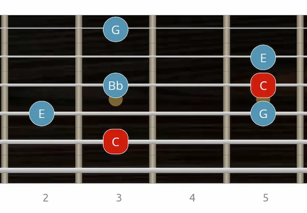 Arpegio C7 con tónica en 5ª cuerda arpegio 7 dominante en guitarra - digitación 5ª cuerda