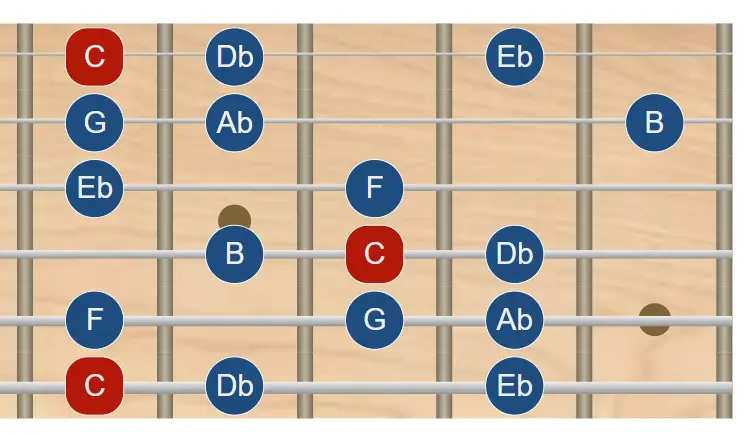 Escala menor napolitana en guitarra escala menor napolitana en guitarra - todas las posiciones