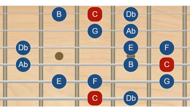 Escala doble menor armónica en guitarra escala doble menor armónica en guitarra - todas las posiciones