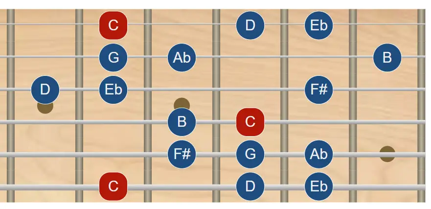 Escala menor húngara en guitarra escala menor húngara en guitarra - todas las posiciones