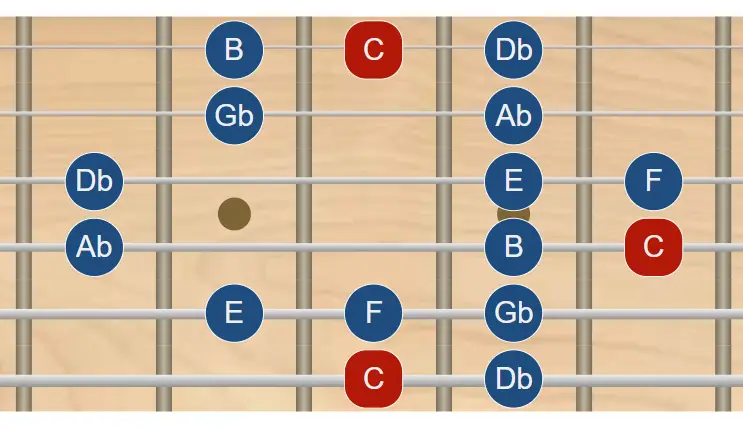 Escala persa en guitarra escala persa en guitarra - todas las posiciones
