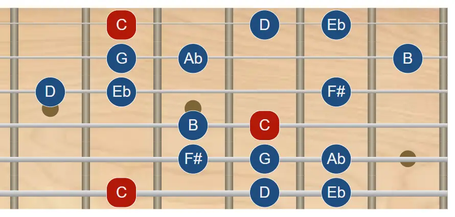 Escala Árabe en guitarra escala arabe en guitarra - todas las posiciones