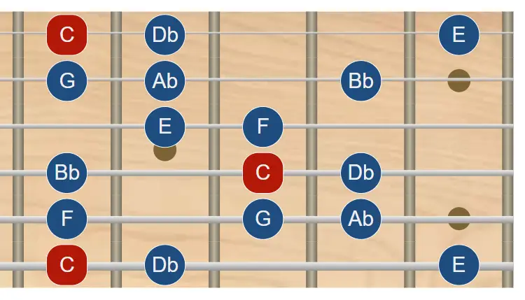 Escala judía en guitarra escala judía en guitarra - todas las posiciones