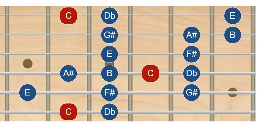 Escala enigmática en guitarra escala enigmática en guitarra - todas las posiciones