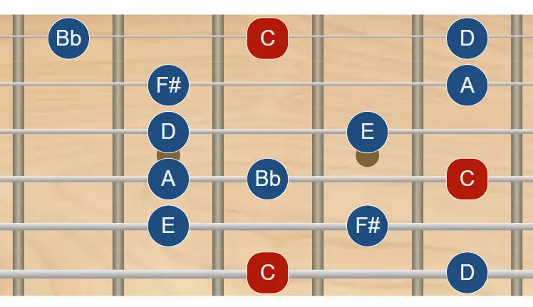 Escala prometheus en guitarra escala prometheus en guitarra - todas las posiciones