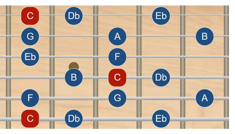 Escala mayor napolitana en guitarra escala mayor napolitana en guitarra - todas las posiciones