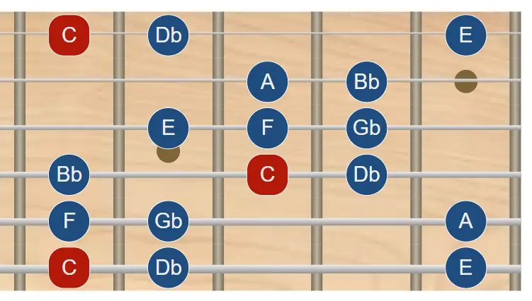 Escala oriental en guitarra escala oriental en guitarra - todas las posiciones