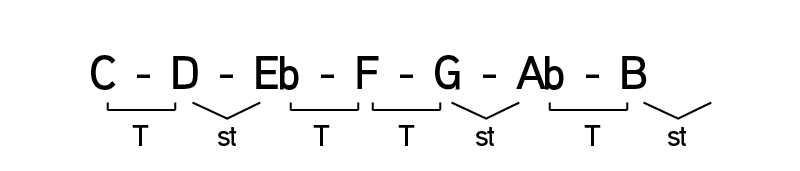 Intervalos escala de DO menor armónica Intervalos escala de DO menor armónica