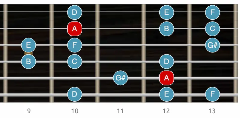 Modo Dórico #4 Los 7 modos de la escala menor armónica - modo Dórico #4
