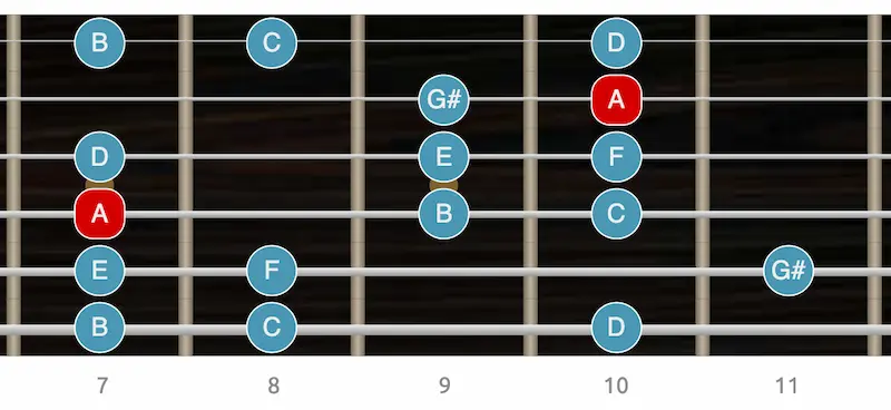 Modo Locrio #6 Los 7 modos de la escala menor armónica - modo Locrio #6