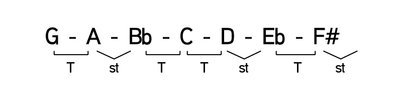 Intervalos escala de SOL menor armónica Intervalos escala de SOL menor armónica